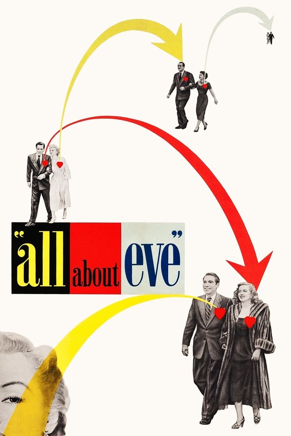 Poster filma ili serije All About Eve (1950)